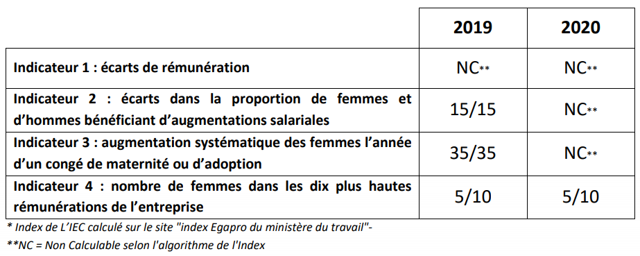 tableau iec
